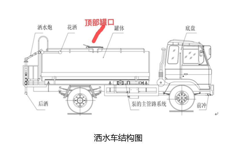 灑水車(chē)取水操作說(shuō)明